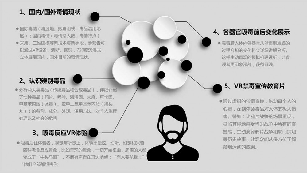 VR禁毒教育體驗系統(tǒng)插圖1 VR禁毒教育體驗系統(tǒng)